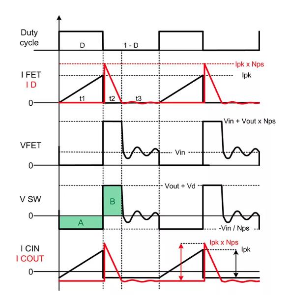 如何實現(xiàn)最佳的DCM反激式轉(zhuǎn)換器設(shè)計？