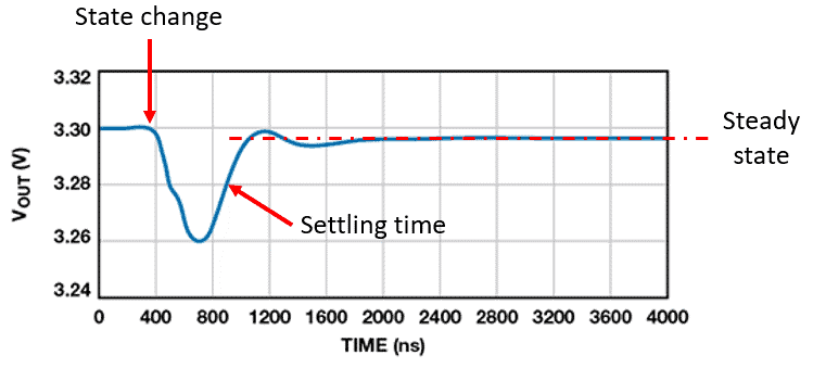 詳解時域瞬態(tài)分析技術(shù) 詳解時域瞬態(tài)分析技術(shù)