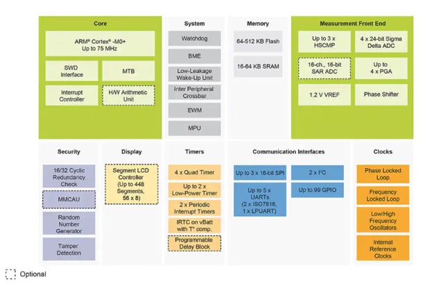 如何快速有效地實施靈活的EV充電系統(tǒng)？