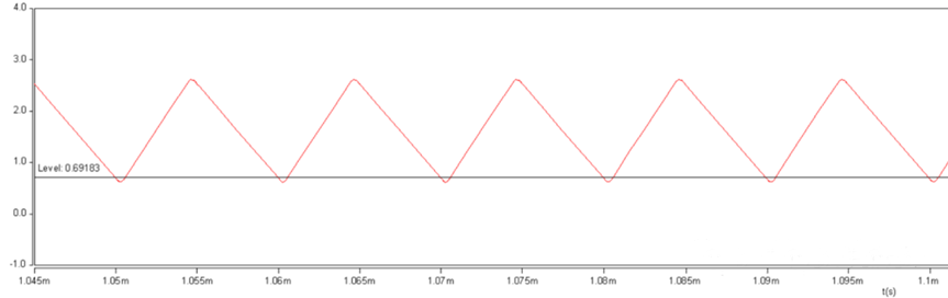 開關(guān)電源的工作模式CCM、BCM、DCM