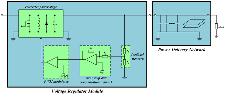 【泰享實測之水哥秘笈】： 電源測試的人間煙火，深入淺出談環(huán)路響應測試！