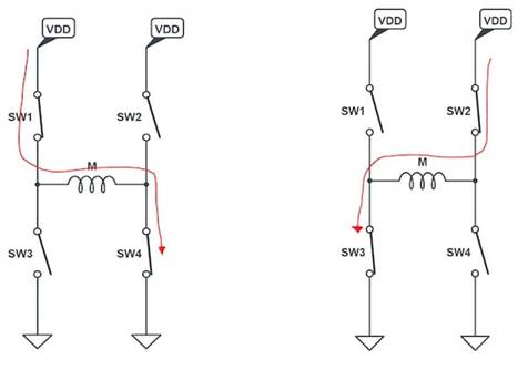 使用互補PWM、擊穿和死區(qū)時間的 H 橋直流電機控制