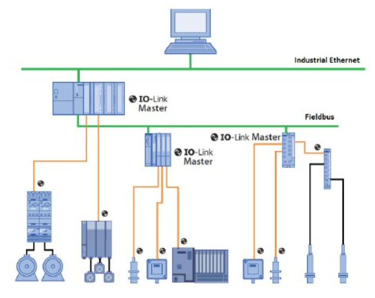 無需更換/拆除設備，這個直接將智能帶入邊緣的技術是？
