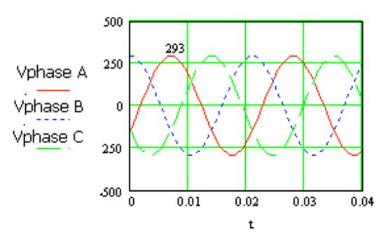 單相電源和三相電源之間的權衡 單相電源和三相電源之間的權衡