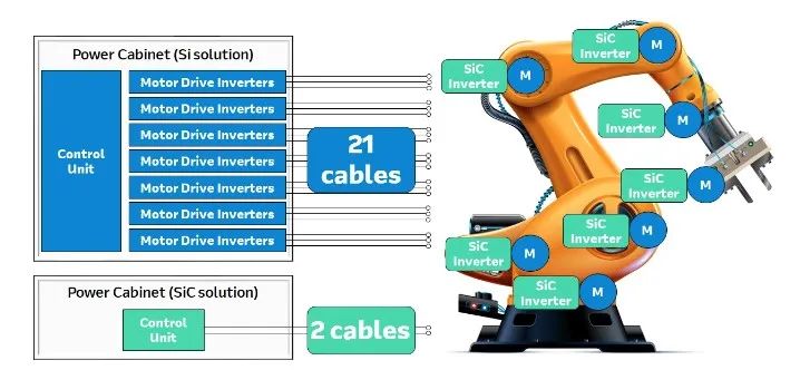 SiC優(yōu)勢(shì)、應(yīng)用及加速向脫碳方向發(fā)展