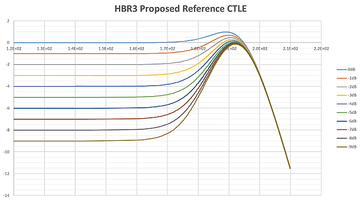 【做信號鏈，你需要了解的高速信號知識（三）】高速的挑戰(zhàn) – 傳輸鏈路的損耗和均衡