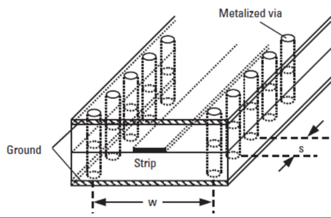 224G 系統(tǒng)需要多大的 ASIC 封裝尺寸？