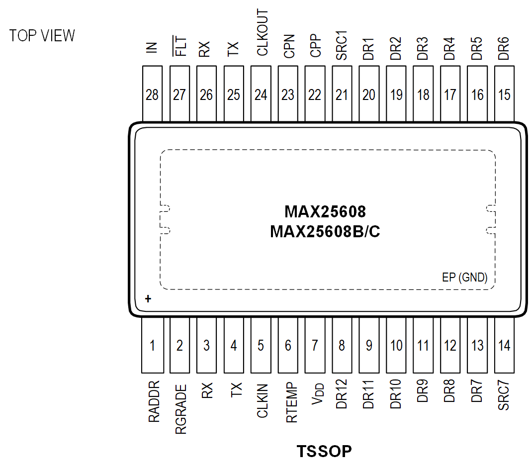 低成本、高可用 開啟汽車LED照明新時代