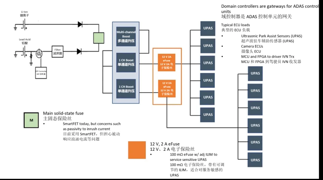 汽車控制器中更智能的電路保護(hù)？試試eFuse