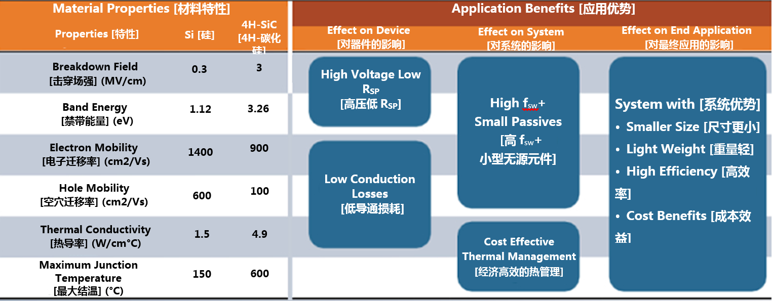 克服碳化硅制造挑戰(zhàn)，助力未來電力電子應(yīng)用