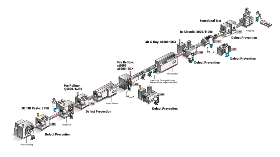 優(yōu)化簡易PCB電路板的大規(guī)模測試，提高生產(chǎn)效率