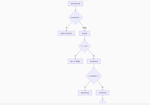 振蕩電路不起振怎么辦？專家教你步步排查