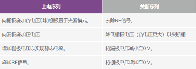 偏置時序全解析:避免pHEMT射頻放大器損壞的關(guān)鍵技巧 偏置時序全解析:避免pHEMT射頻放大器損壞的關(guān)鍵技巧