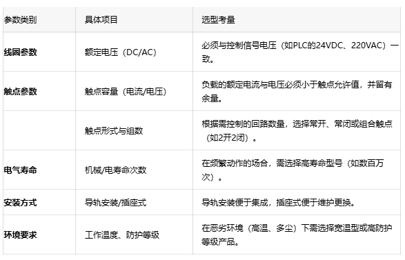 為什么你的PLC輸出點(diǎn)燒了？可能是中間繼電器沒選對