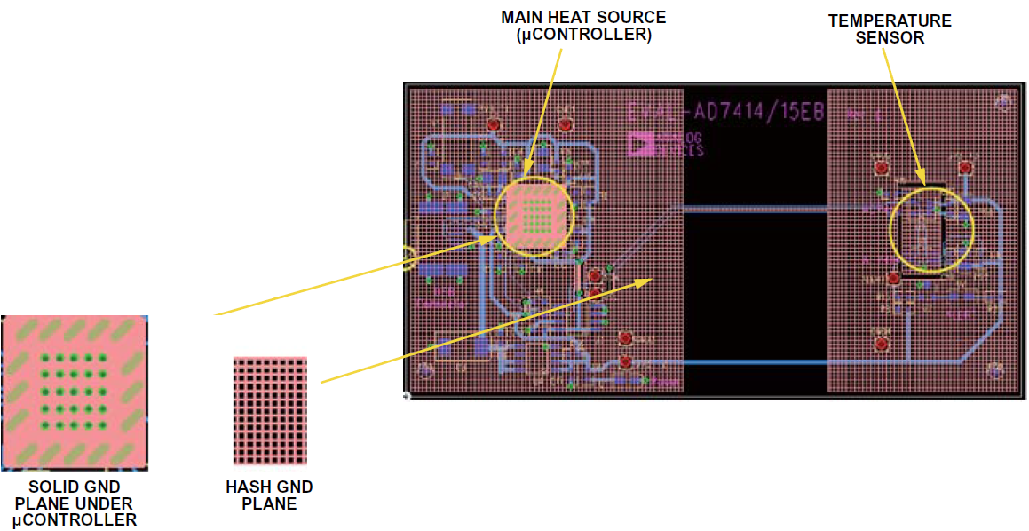 在電路系統(tǒng)中如何準(zhǔn)確測量PCB溫度與環(huán)境溫度？