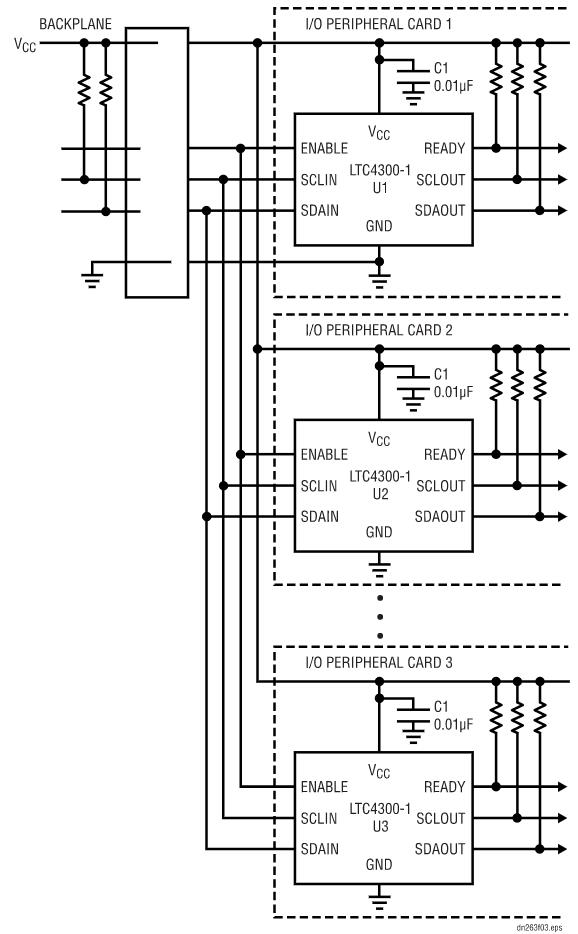 如何在不破壞背板數(shù)據(jù)轉(zhuǎn)換的情況下把I/O卡插入帶電的背板上呢？