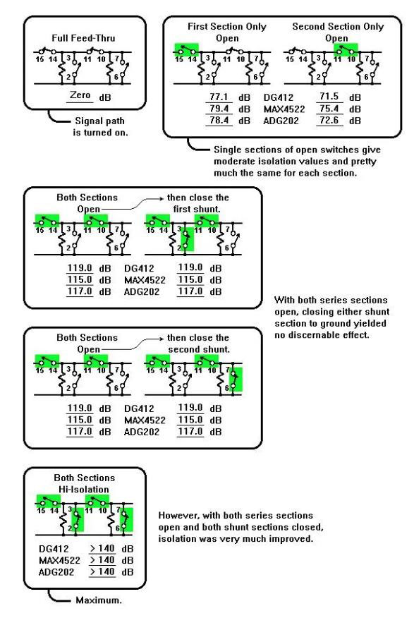 如何評測模擬開關？