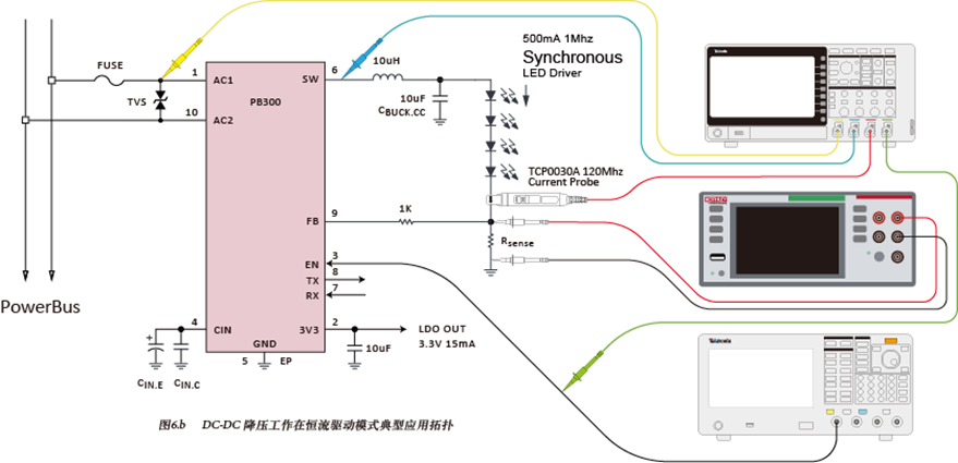 如何使用示波器、AFG和萬用表測試LED 驅動器的調光線性度？