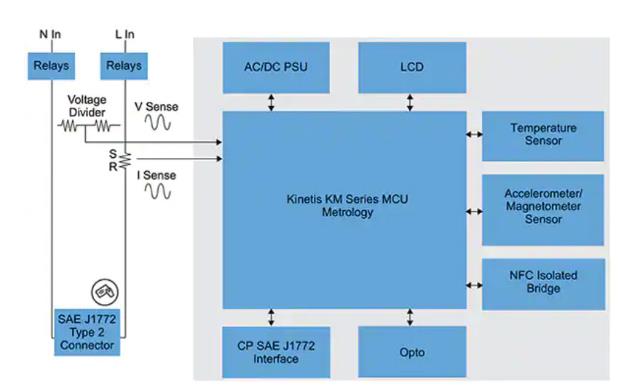 如何快速有效地實施靈活的EV充電系統(tǒng)？