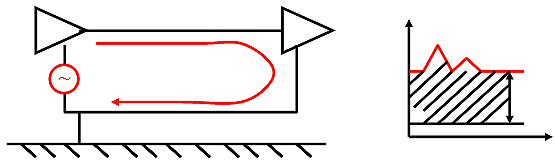 電源線噪聲：共模干擾、差模干擾