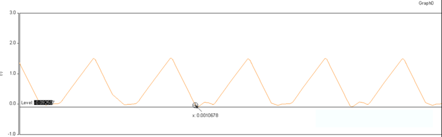 開關(guān)電源的工作模式CCM、BCM、DCM