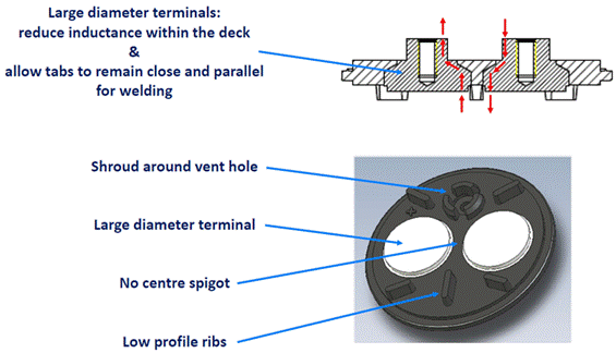 低電感電解電容器尺寸進(jìn)一步縮小，同時提高工業(yè)自動化性能