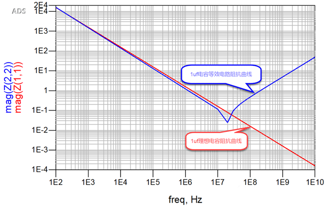 一張圖搞懂為什么去耦電容要好幾種容值？