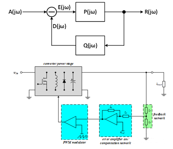 【泰享實測之水哥秘笈】： 電源測試的人間煙火，深入淺出談環(huán)路響應測試！