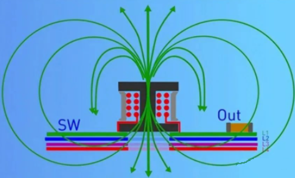 DC/DC開關(guān)電源電感下方到底是否鋪銅？