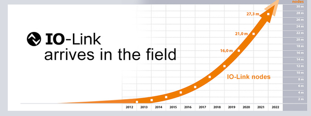 無需更換/拆除設備，這個直接將智能帶入邊緣的技術是？