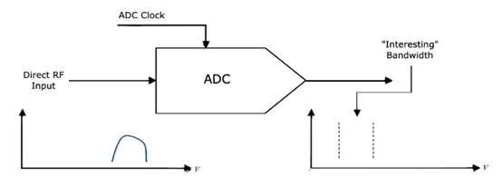 如何對數(shù)據(jù)轉(zhuǎn)換器進行建模以進行系統(tǒng)仿真？
