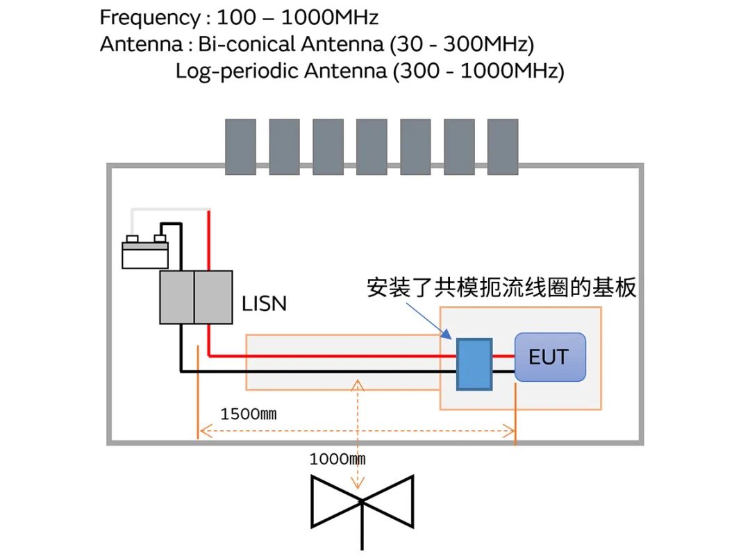 針對車載應(yīng)用的高頻噪聲，來試試村田這款共模扼流線圈