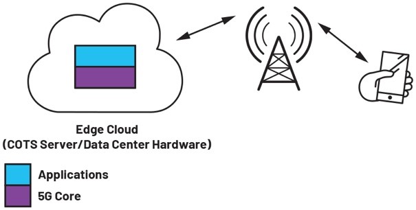 E頻段無線射頻鏈路為5G網(wǎng)絡提供高容量回程解決方案-第一部分