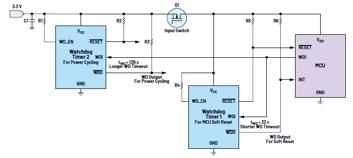 利用低電平有效輸出驅(qū)動(dòng)高端MOSFET輸入開(kāi)關(guān)以實(shí)現(xiàn)系統(tǒng)電源循環(huán) 利用低電平有效輸出驅(qū)動(dòng)高端MOSFET輸入開(kāi)關(guān)以實(shí)現(xiàn)系統(tǒng)電源循環(huán)
