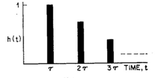 如何在ADI DSP中設(shè)計一個合理的混響？
