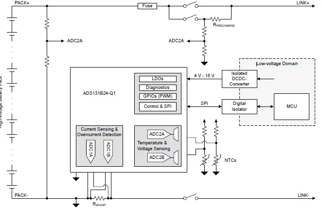 如何找到一款更適合高壓BMS解決方案？