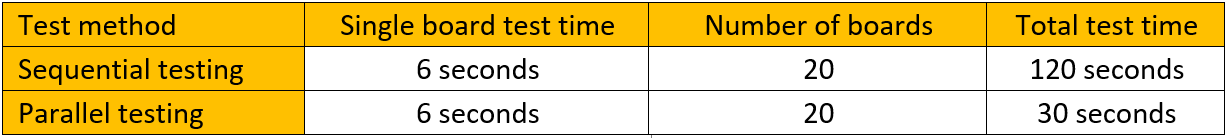 優(yōu)化簡易PCB電路板的大規(guī)模測試，提高生產(chǎn)效率