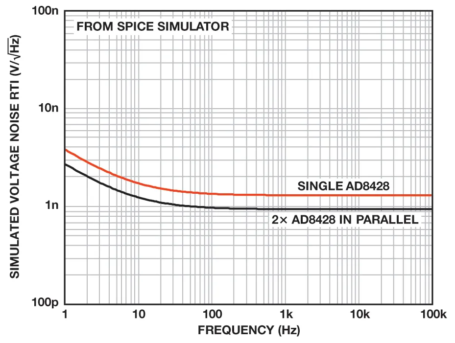 納伏級靈敏度的低噪聲儀表放大器是如何構(gòu)建的？