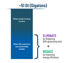 能源、清潔科技和可持續(xù)發(fā)展的未來