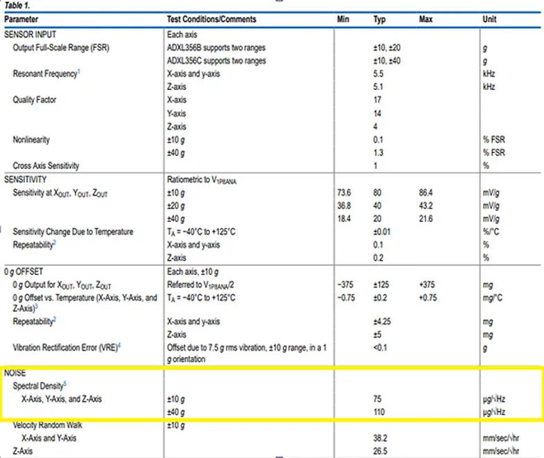 加速度傳感器不好選型？看這6個(gè)重要參數(shù)！