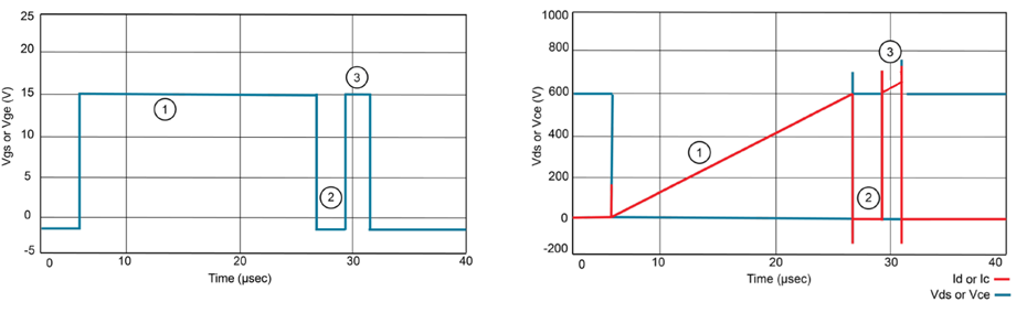 使用MSO 5/6內(nèi)置AWG進行功率半導(dǎo)體器件的雙脈沖測試 使用MSO 5/6內(nèi)置AWG進行功率半導(dǎo)體器件的雙脈沖測試