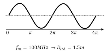 超越視距極限！安森美iToF技術開啟深度感知新紀元