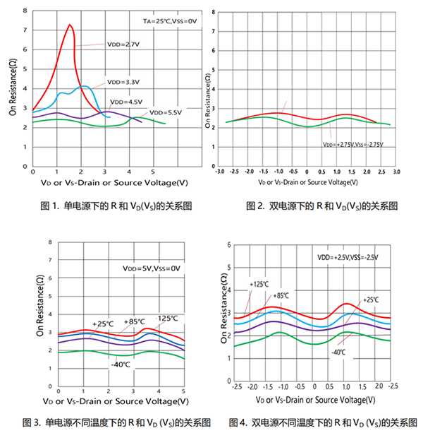 高性能差分信號路由:CBMG709在工業(yè)控制系統中的關鍵作用 高性能差分信號路由:CBMG709在工業(yè)控制系統中的關鍵作用