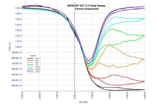【技術(shù)大咖測(cè)試筆記系列】之八:低功率范圍內(nèi)的MOSFET表征 【技術(shù)大咖測(cè)試筆記系列】之八:低功率范圍內(nèi)的MOSFET表征