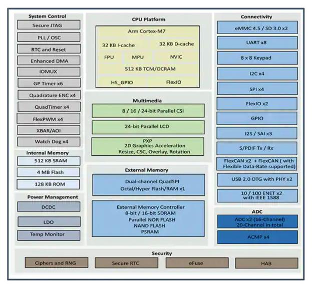 如何快速有效地實施靈活的EV充電系統(tǒng)？