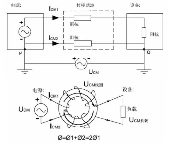 電源線噪聲：共模干擾、差模干擾
