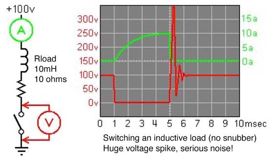 低電感電解電容器尺寸進(jìn)一步縮小，同時提高工業(yè)自動化性能