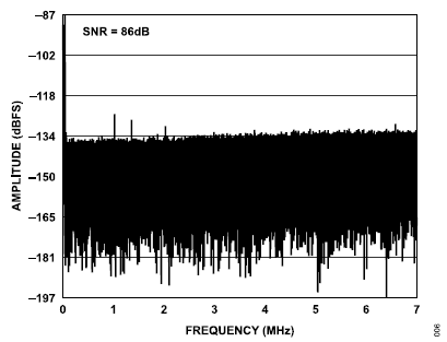 搞定電路設(shè)計(jì)之高精度、寬帶寬電流測(cè)量信號(hào)鏈