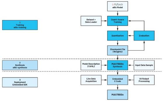 卷積神經(jīng)網(wǎng)絡(luò)的硬件轉(zhuǎn)換：什么是機器學(xué)習(xí)？——第三部分