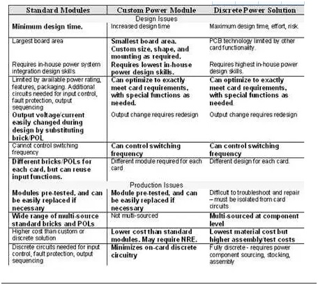 板載電源：定制還是標(biāo)準(zhǔn)？